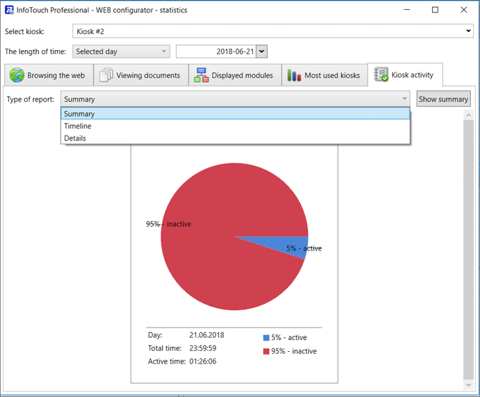 kiosk activity statistics